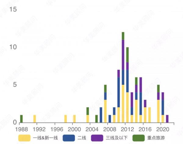 品牌大資料 | 曾經的酒店“流量小生”,如今熱度竟節節下滑? 品牌大資料 | 曾經的酒店“流量小生”,如今熱度竟節節下滑?