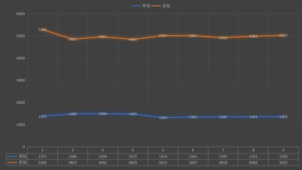 華為MateBook X Pro 2022款開箱評測：近乎全面的標杆級輕薄本
