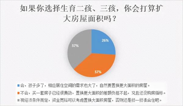 給什麼,你願意生三孩?十萬元購房補貼夠嗎? 給什麼,你願意生三孩?十萬元購房補貼夠嗎?