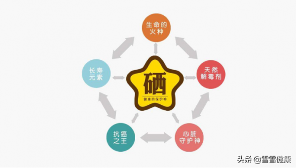 那麼多茶,為何富硒茶這麼有名? 那麼多茶,為何富硒茶這麼有名?