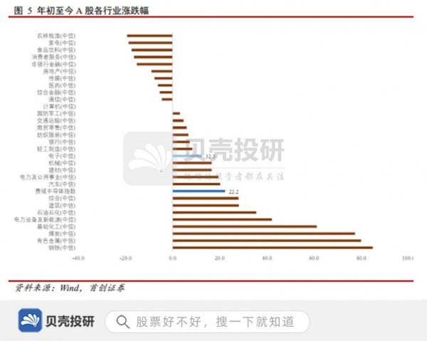 元宇宙開啟新紀元，關注 VR/AR 投資機會