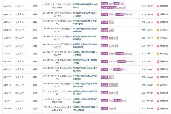 10月車型投訴榜前10:三缸奇駿在內,軒逸挺進前5,天籟不幸上榜 10月車型投訴榜前10:三缸奇駿在內,軒逸挺進前5,天籟不幸上榜