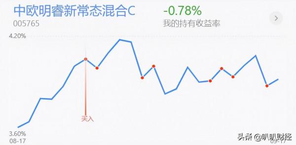 9.22白酒、新能源、醫藥、軍工行情分析及策略