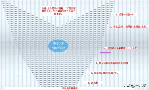 2021編織圖紙，讓新手學習更簡單，讓寶媽愛上手工