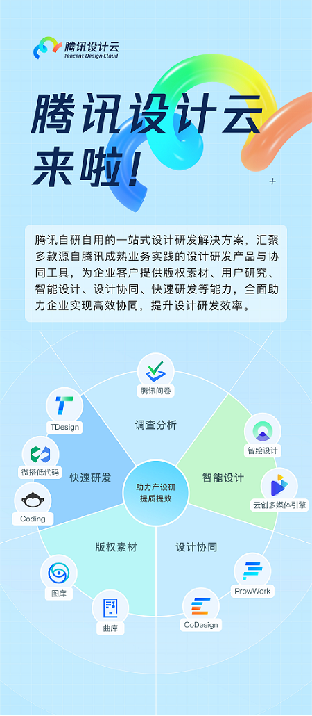 雲產品使用者體驗度量與提升