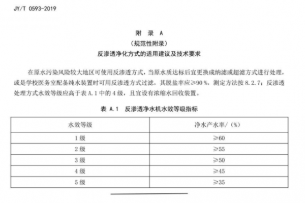 教育部建議宜採用超濾、納濾的淨水方式？這說明了什麼？