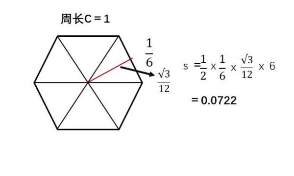 同等周長下，圓面積最大，此定理為何人類用了幾千年才得以證明