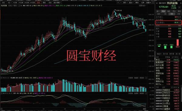 四連跪下的資料分析:暴力洗盤下的調倉換股? 四連跪下的資料分析:暴力洗盤下的調倉換股?
