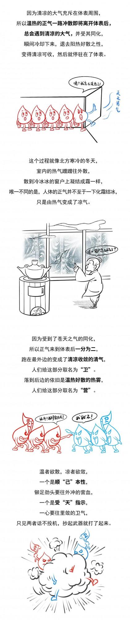 瘋狂漫畫中醫——體表的防禦屏障是怎麼形成的? 瘋狂漫畫中醫——體表的防禦屏障是怎麼形成的?