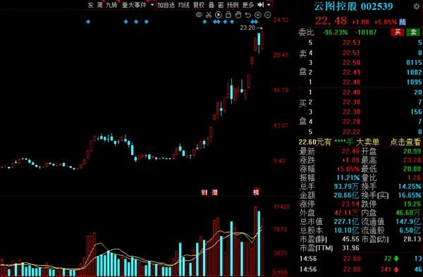踏破門檻!機構最新調研名單出爐,多家磷化工龍頭扎堆關注 踏破門檻!機構最新調研名單出爐,多家磷化工龍頭扎堆關注