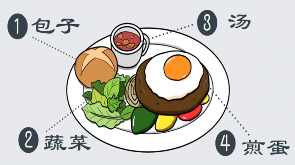 選一個你最先吃的食物,測你的性格劣勢是什麼? 選一個你最先吃的食物,測你的性格劣勢是什麼?