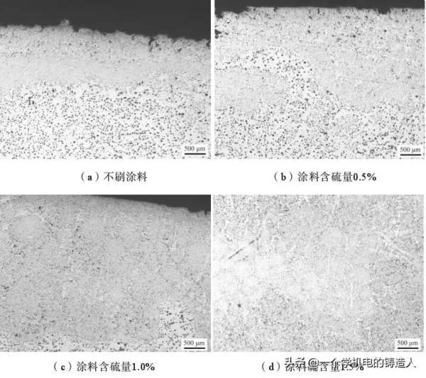 球墨鑄鐵材質鑄件表面惡化層的研究