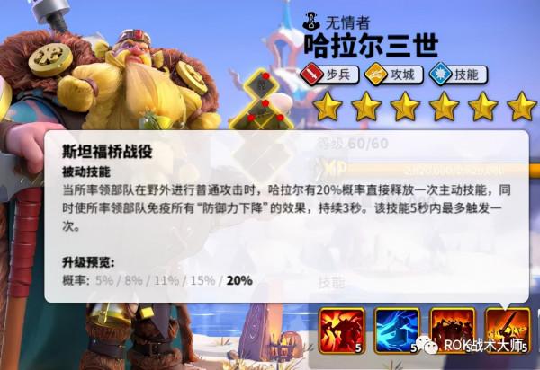 萬國覺醒丨無情哈拉少-哈拉爾三世(上) 萬國覺醒丨無情哈拉少-哈拉爾三世(上)