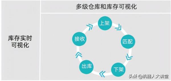 成為“專精特新”小巨人，機器人企業仍需在這些地方發力