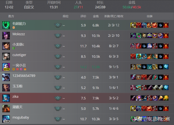 再見Rookie？再見Theshy？IG訓練賽曝光：中上試訓新人！被V5暴打