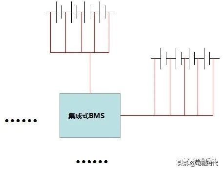 我國新能源汽車三電技術究竟處於什麼水平 我國新能源汽車三電技術究竟處於什麼水平