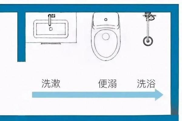 小戶型衛生間太小？掌握這些裝修小技巧，讓你家4㎡能當8㎡用