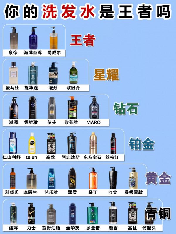 油頭人士都往這裡看！清爽蓬鬆去屑控油洗髮水測評