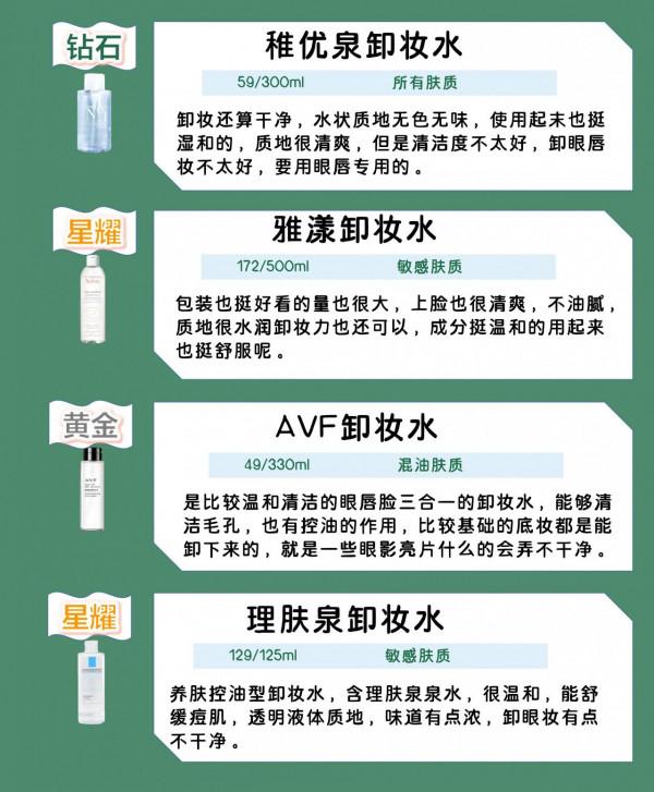 你的卸妝水選對了嗎？