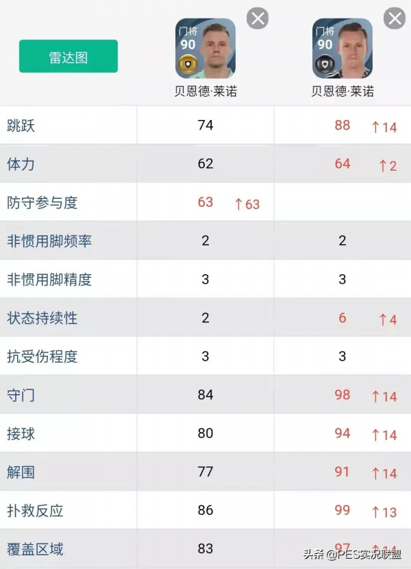 已廢黑球top10!實況足球22賽季更新前建議消耗的十大黑球盤點 已廢黑球top10!實況足球22賽季更新前建議消耗的十大黑球盤點