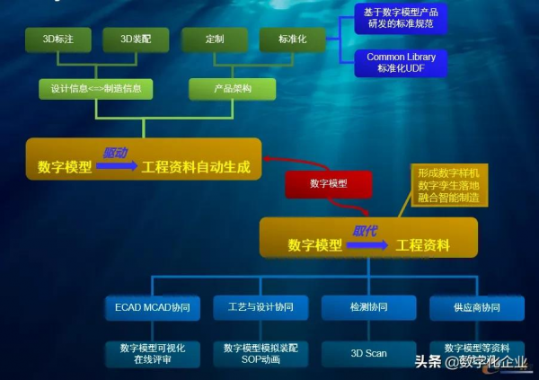 應用MBD，聯寶電子實現高效產品開發