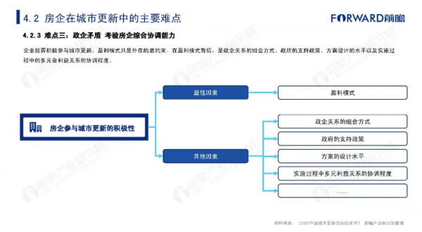 2021年中國城市更新發展報告