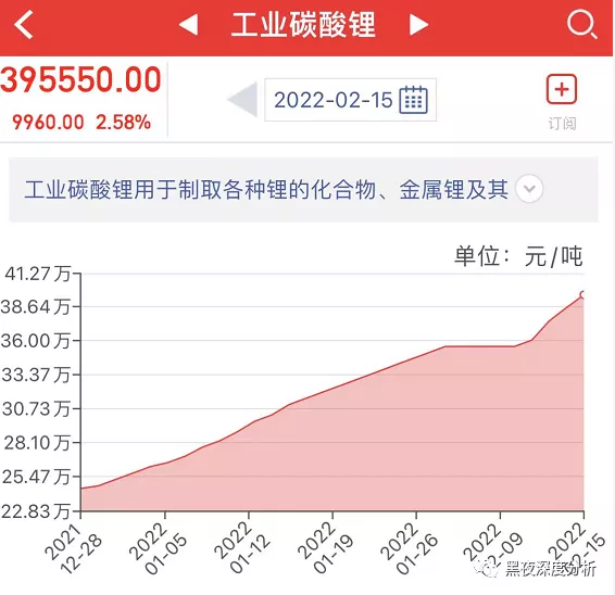 鋰礦又到了可以重新佈局的時間點了嗎？