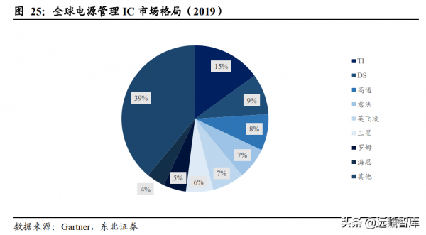 從訊號鏈到電源管理，思瑞浦：高速成長的模擬IC領軍企業