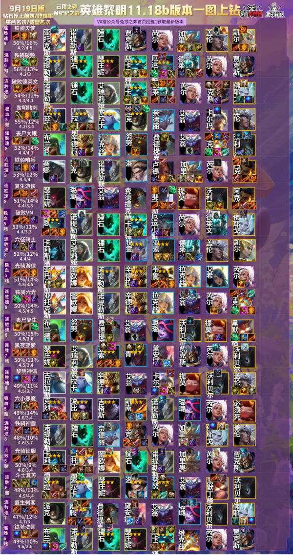 雲頂之弈最強超細教學1,從小白到王者進階所有技巧-陣容確定篇 雲頂之弈最強超細教學1,從小白到王者進階所有技巧-陣容確定篇