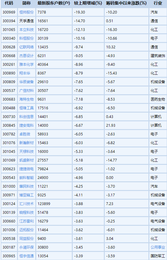 指數調整，結構化行情輪動