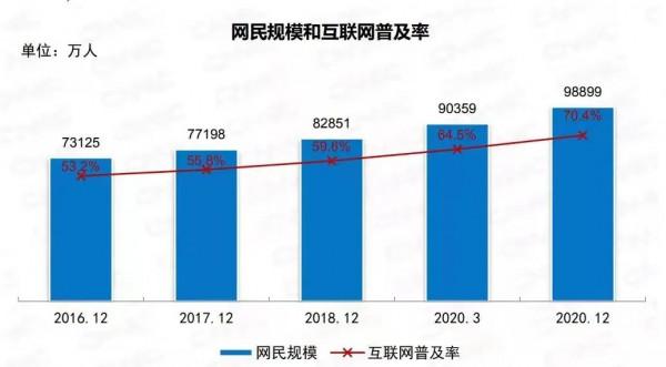 網際網路真的讓世界更亂了嗎? 網際網路真的讓世界更亂了嗎?