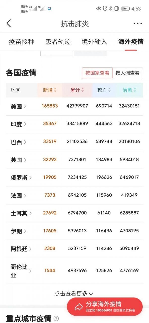 動物也感染了新冠病毒？還是連續九隻？美國這是什麼節奏？