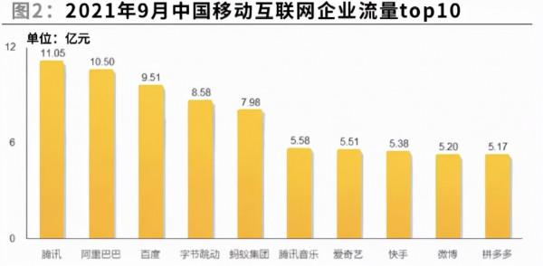 網際網路風暴消失？芒格大舉抄底阿里