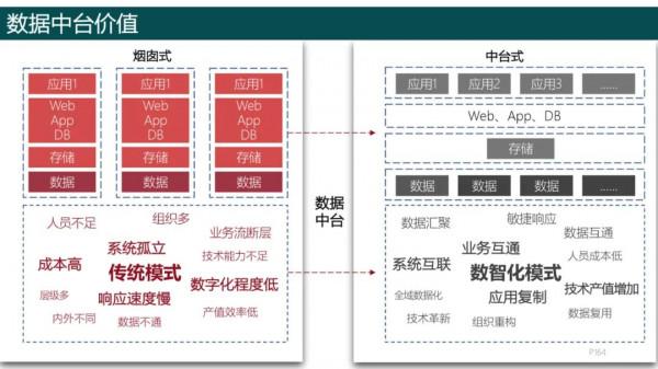 純乾貨，193頁PPT讀懂《數字化轉型方法論》