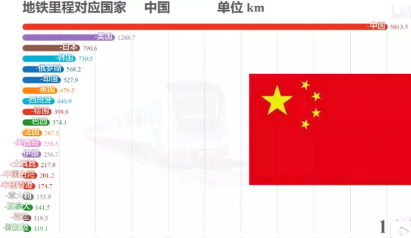 北京地鐵能防原子彈？你不知道的人防工程，關鍵時刻救你命