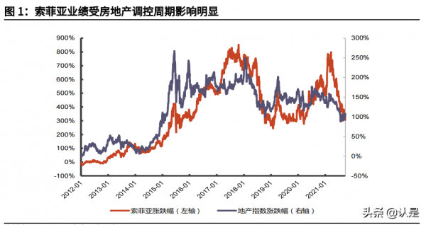 輕工行業2022年投資策略:迴歸長期主義,挖掘成長確定性 輕工行業2022年投資策略:迴歸長期主義,挖掘成長確定性