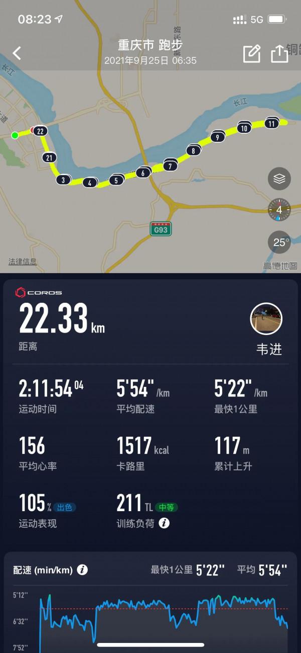 求半馬130的比賽計劃