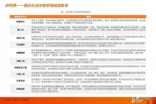 合成生物學產業研究：未來已來，開啟“造物”時代