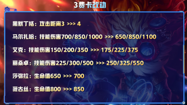 雲頂12.1版本更新前瞻，約德爾史詩加強，名流和卡莎之弈結束