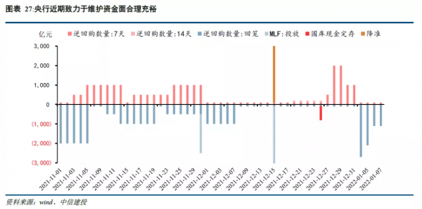 中信建投證券2022年宏觀經濟十大展望 中信建投證券2022年宏觀經濟十大展望
