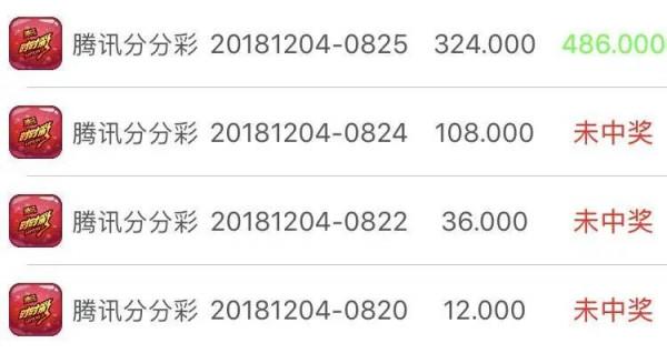 每日日報—騰訊起訴“騰訊分分彩”：獲賠100萬