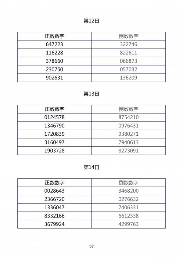 用“倒數數字”法訓練孩子的專注力