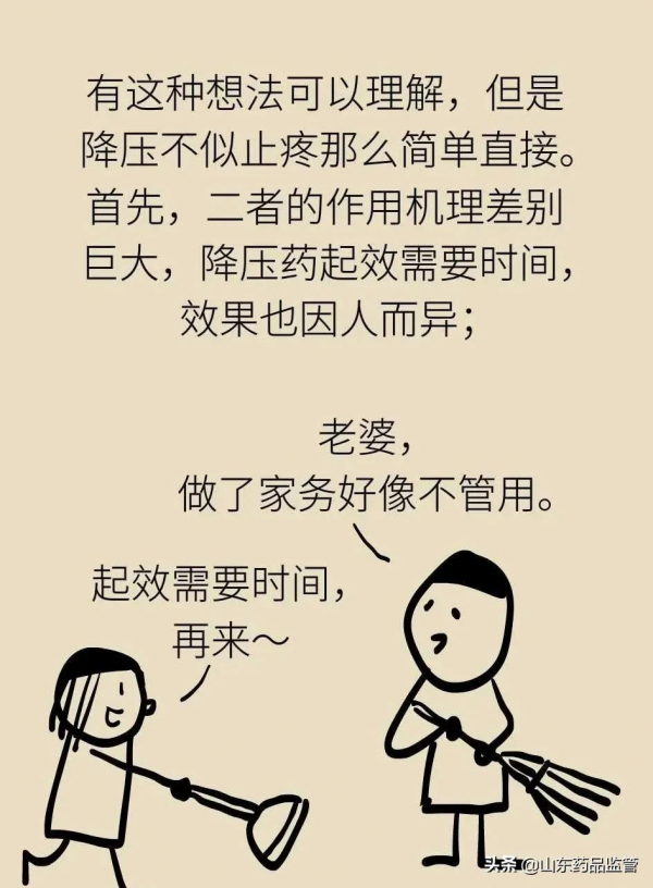 長期吃降壓藥會產生“耐藥性”嗎？一圖讀懂！