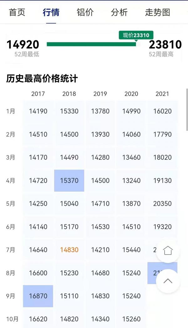 “節能減排”下的最嚴限電令,門窗行業將何去何從? “節能減排”下的最嚴限電令,門窗行業將何去何從?