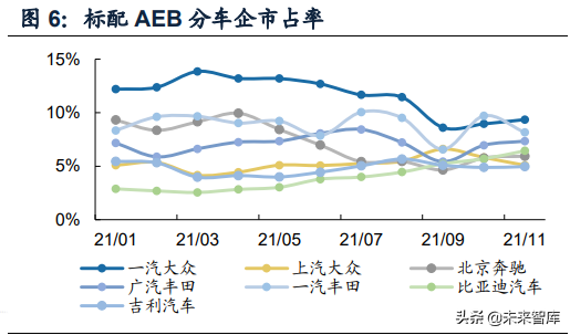 智慧汽車行業專題研究：從滲透率看智慧化程序