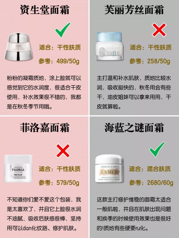 中國人不騙中國人，你的面霜是紅榜嗎？