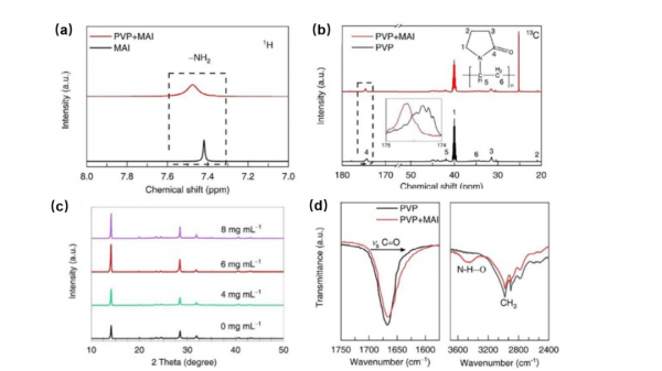 中科院胡林華團隊提升鈣鈦礦電池自愈能力，對產業化製備太陽能電池有重要意義