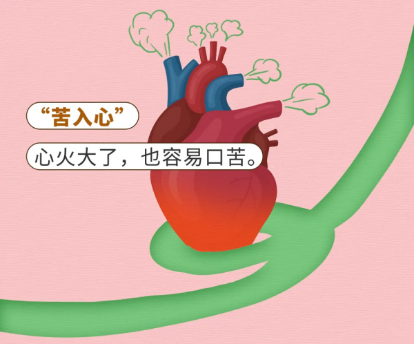 口苦肝堵，口甜脾黏，口酸胃翻：口中有異味是怎麼回事？