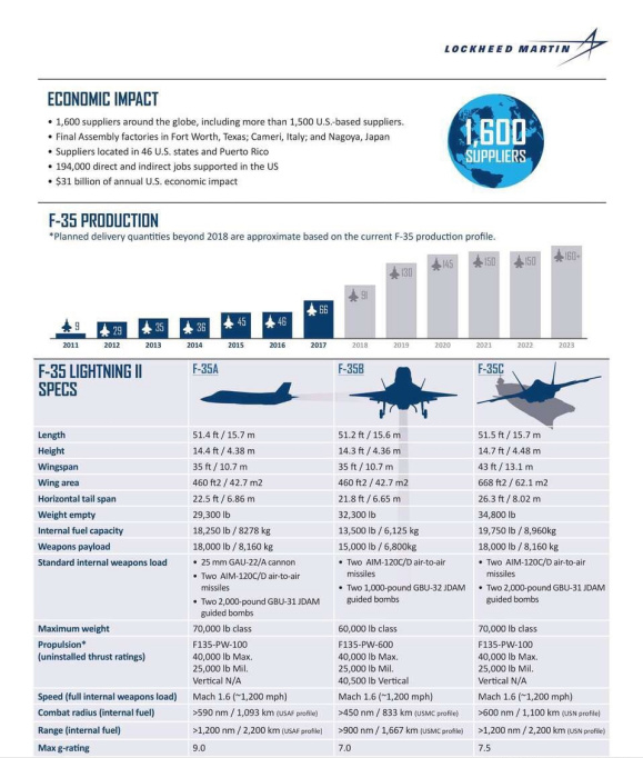 美國F35是一種充滿矛盾的戰機!A/C型等同於雞肋,B型卻是神器 美國F35是一種充滿矛盾的戰機!A/C型等同於雞肋,B型卻是神器