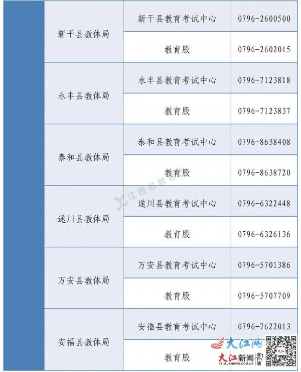 收藏！江西高考綜合改革政策諮詢電話